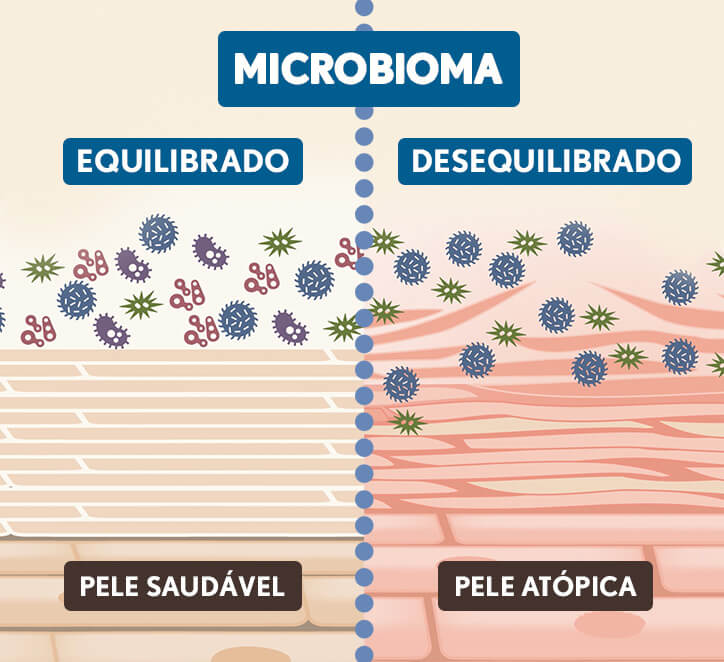 microbioma aveeno